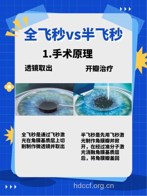 角膜切裂伤的治疗原则