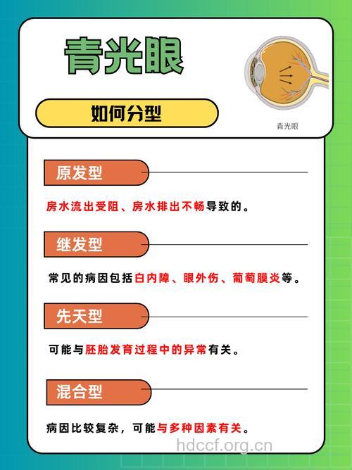 如何分型治疗青光眼