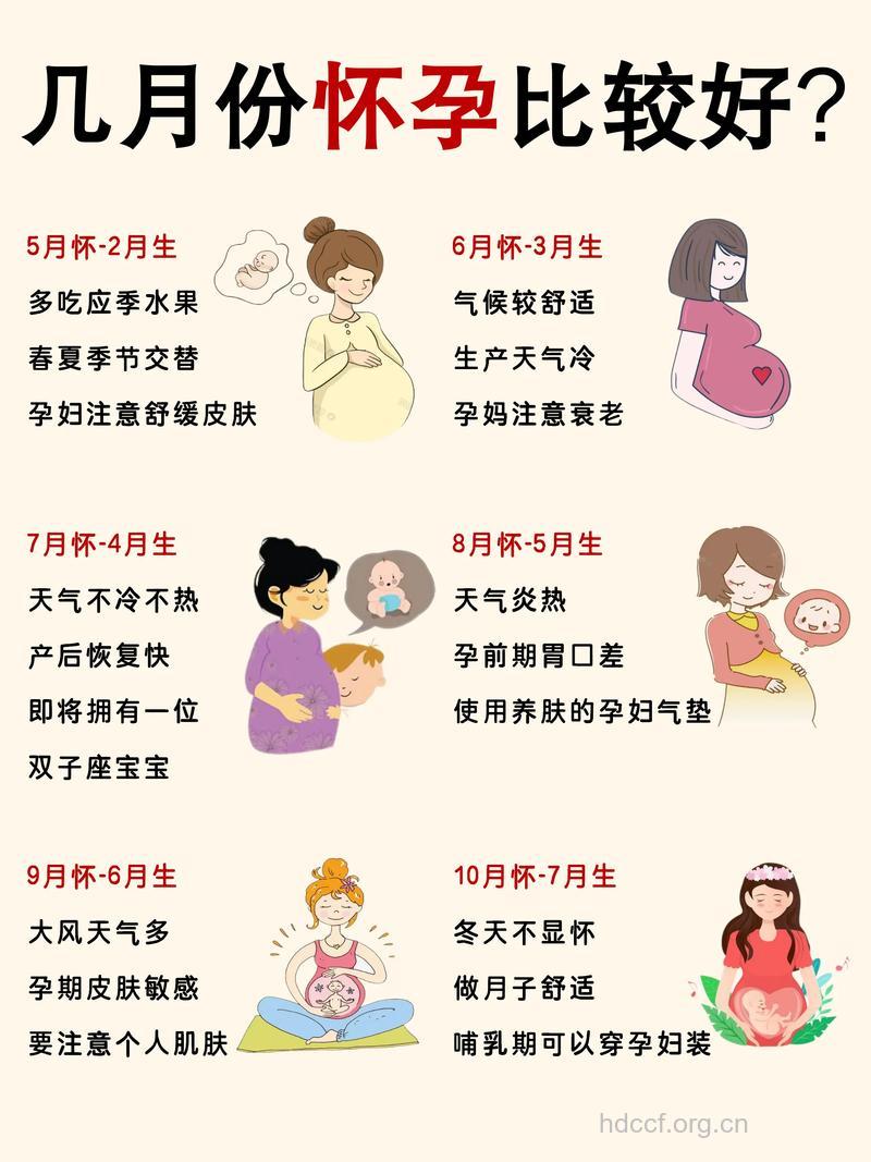 什么季节受孕最好呢?