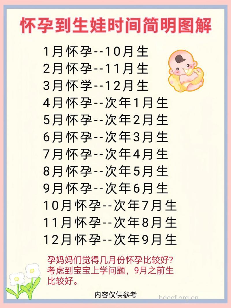 多长时间才能怀上宝宝?