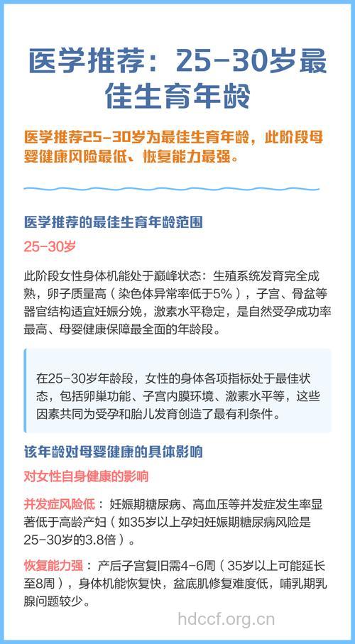 最佳生育年龄是25—30岁?