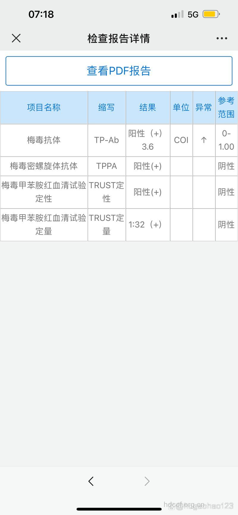 梅毒治疗一些单方验方