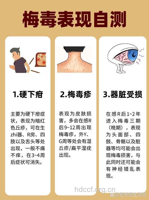 怎样知道自己得了梅毒