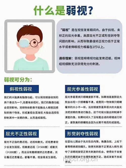 眼肌病-弱视