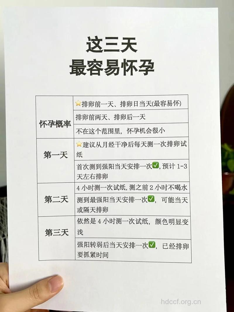 女人什么时候最容易怀孕