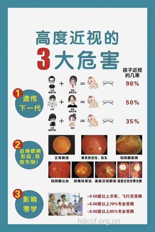 弱视的危害比近视更大