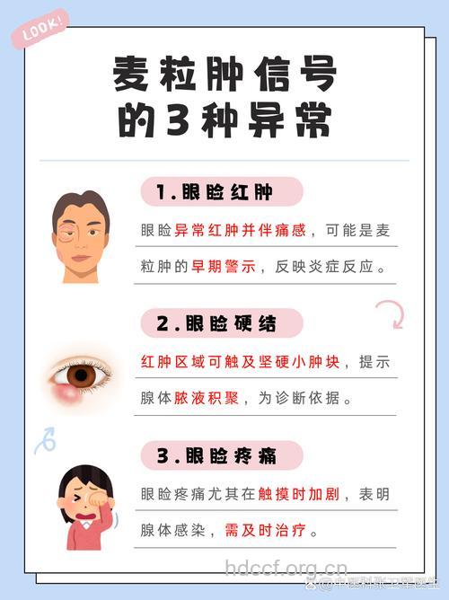 眼睑位置异常有哪些