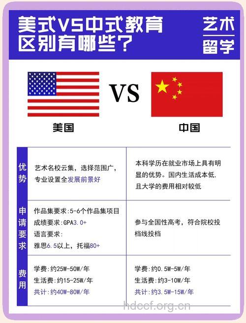 中国孩子跟美国孩子的优势和劣势