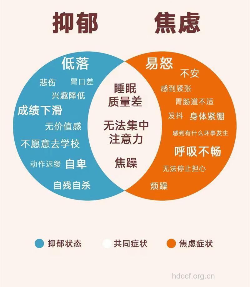 抑郁症的五大症状信号