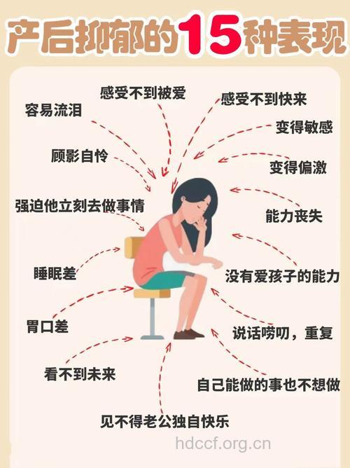 产后抑郁症是怎么样的