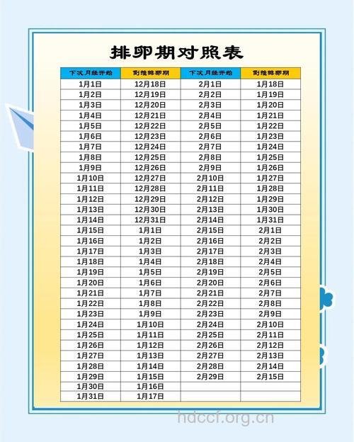 排卵期的计算方法