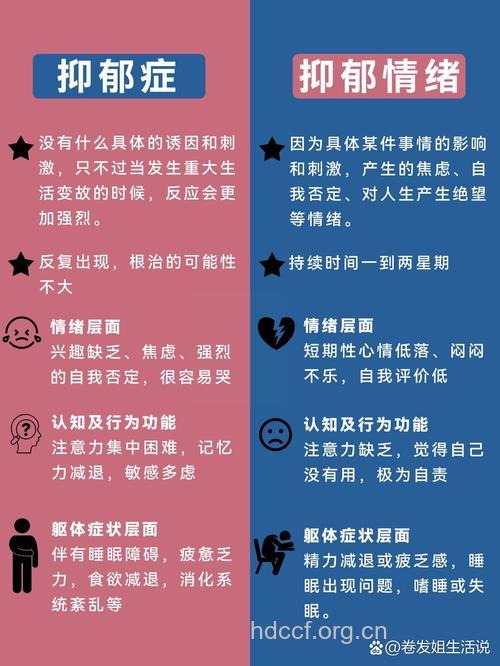 怎么区别抑郁情绪和抑郁症