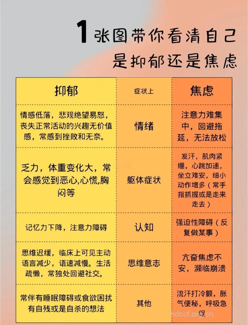 抑郁症病人会出现什么症状