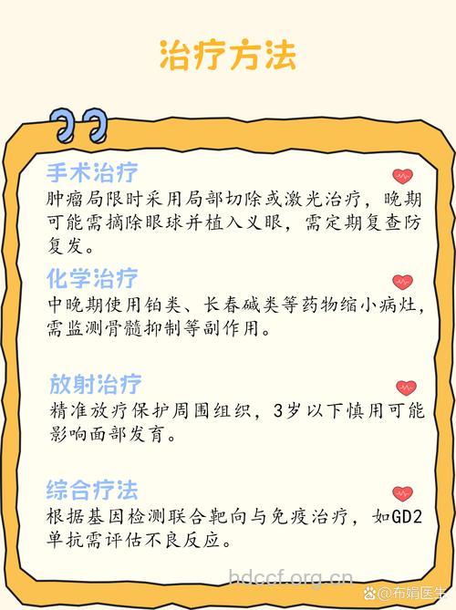 视网膜母细胞瘤治疗措施