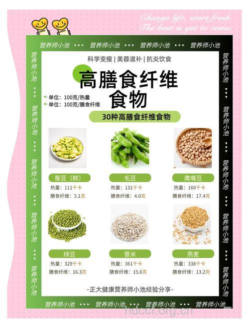 常吃高纤食品易患不孕症？