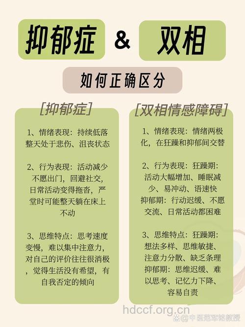 易于抑郁症混淆的疾病
