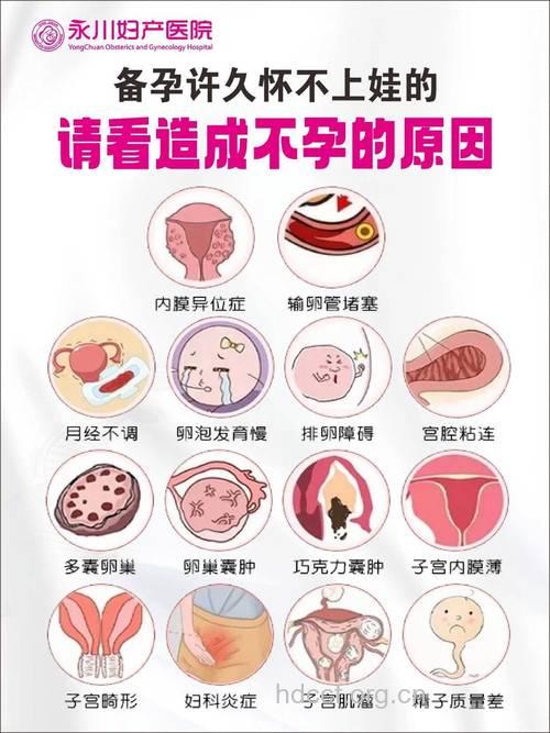 内分泌失调当心不孕 女人该怎么防不孕