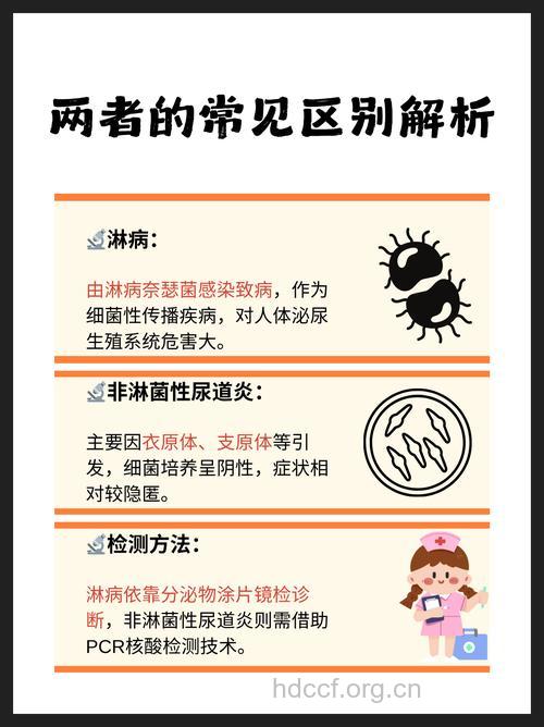 影响非淋治疗效果的四大因素