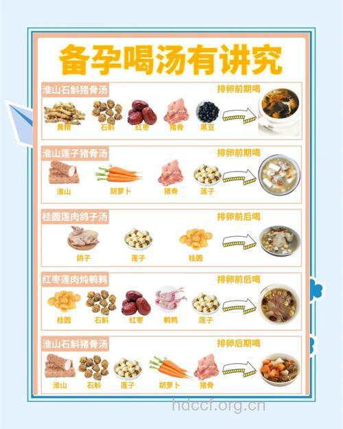 备孕吃什么好 中医推荐备孕药膳