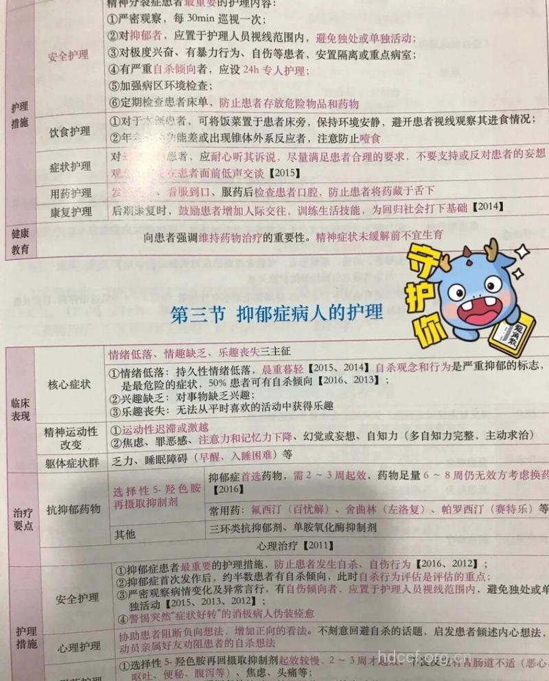 抑郁症的护理诊断办法