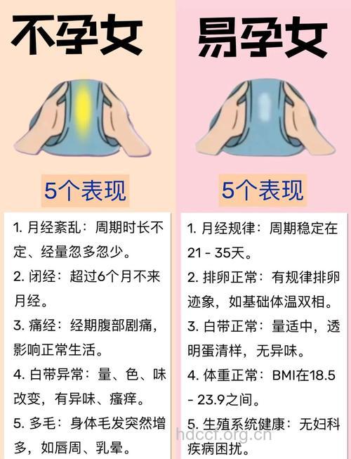 哪些措施能预防不孕不育提高受孕呢？