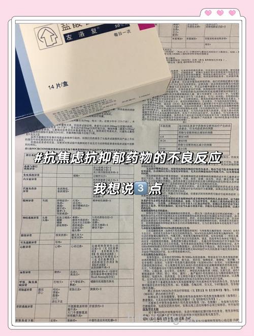 常用抗抑郁药物有哪些不良反应