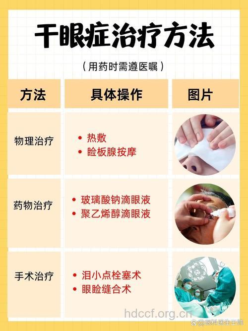 干眼治疗有新方法