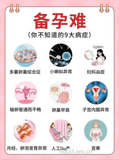 盘点子宫性不孕的5个类型