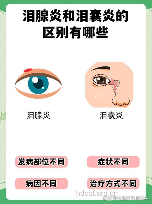 泪囊炎和泪腺炎有什么区别?