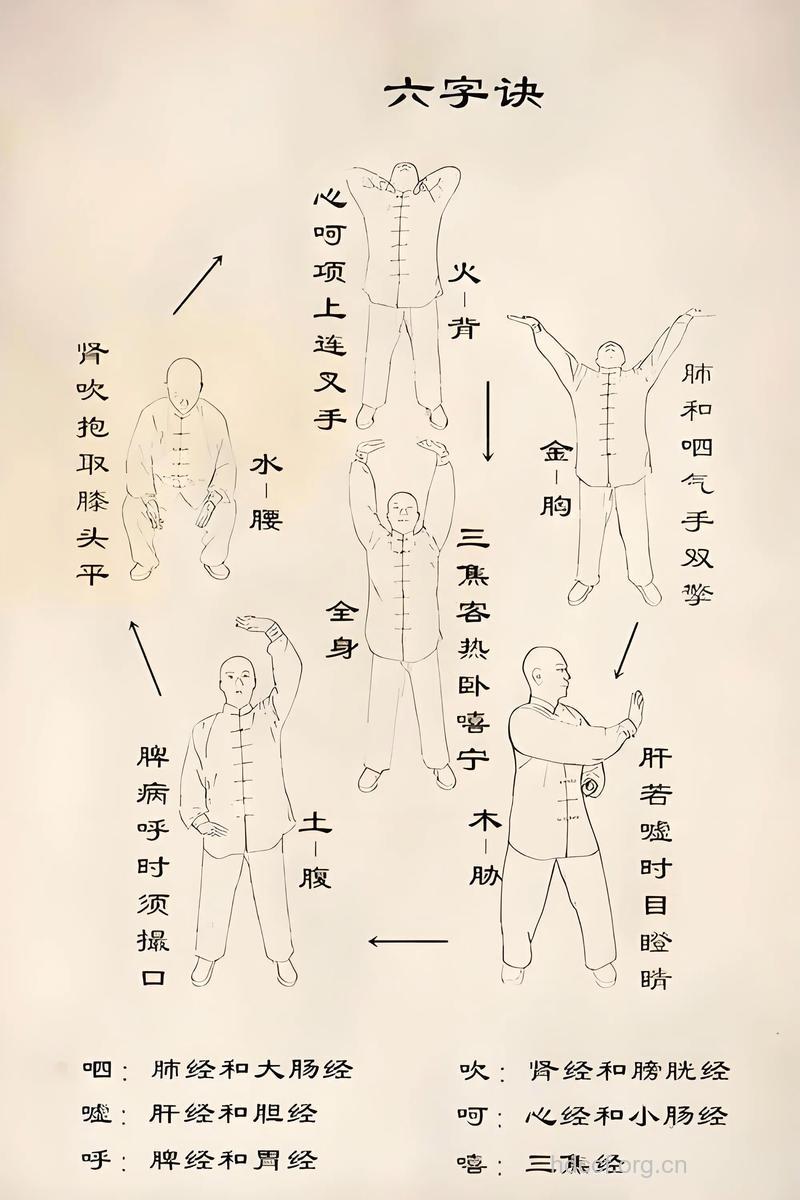 中医养生法:养生长寿简单六字诀