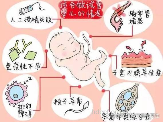 导致女性不孕的5大凶手