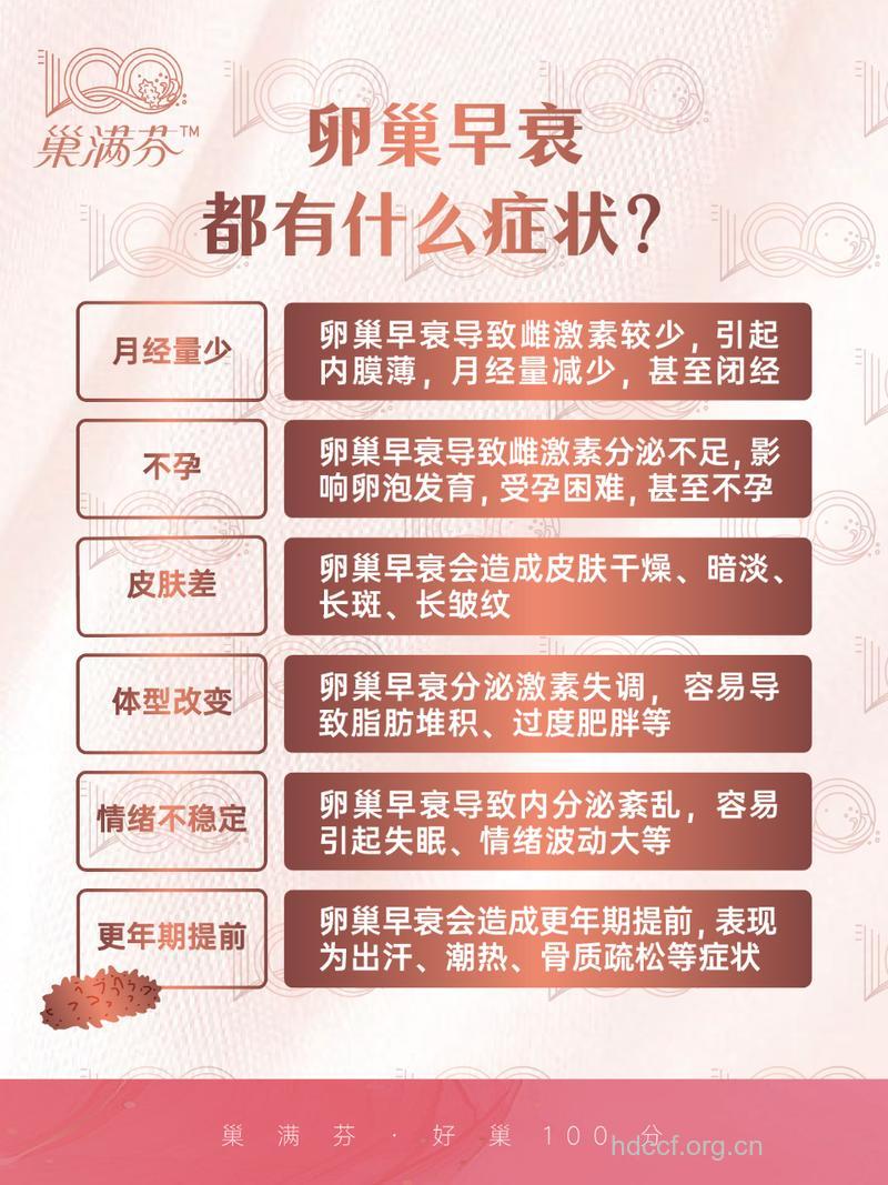 女性卵巢早衰的五大症状