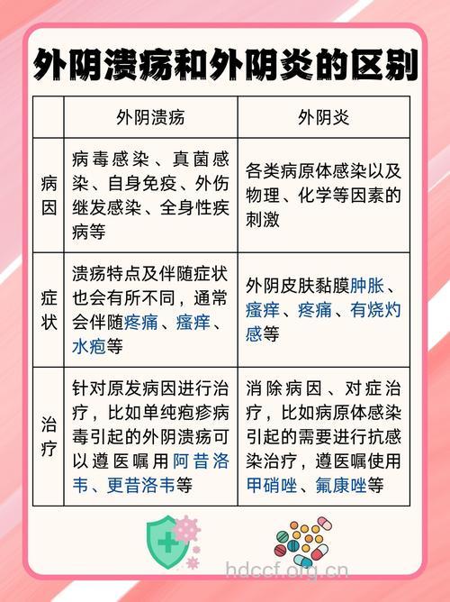 女性感染性病的原因及危害