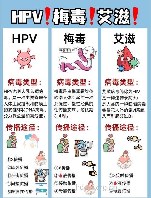 你必须知道的五大性病传播途径