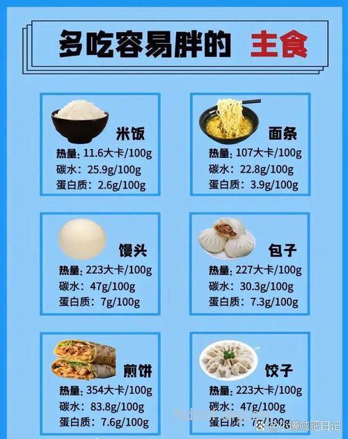 胖子为何容易不孕 不孕饮食吃什么好