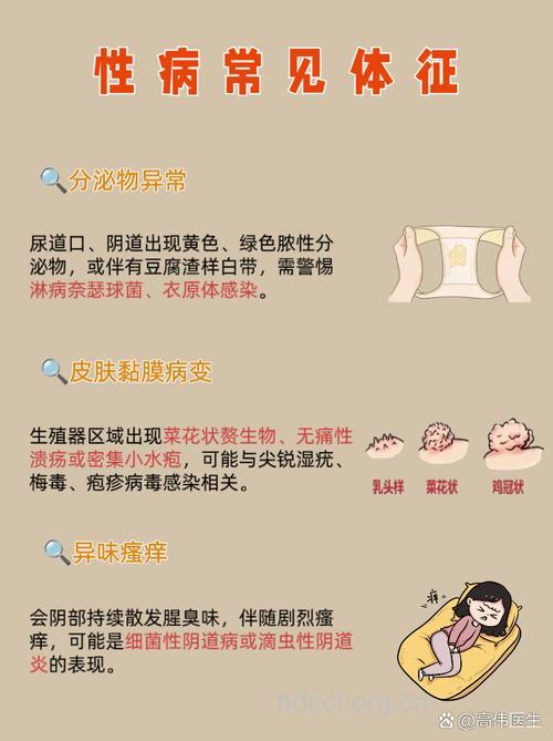 怎么知道自己有没有性病