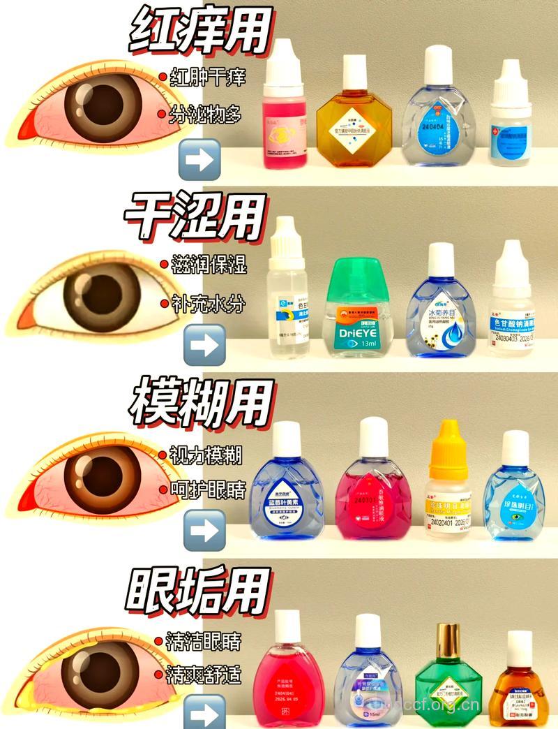 红眼病常用治疗药物方法