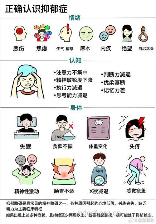 脑卒中抑郁症的特点是什么