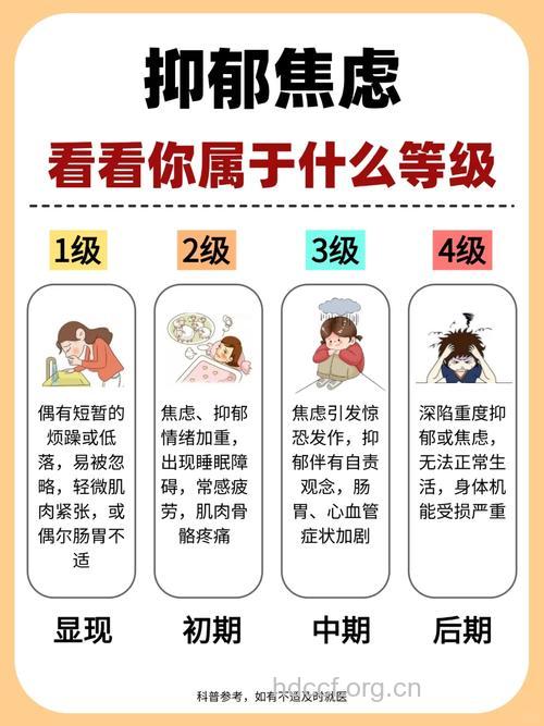 抑郁症可以分为哪些类型