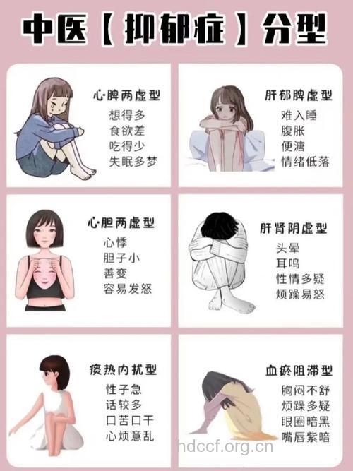 不同分型抑郁症的症状也不同吗
