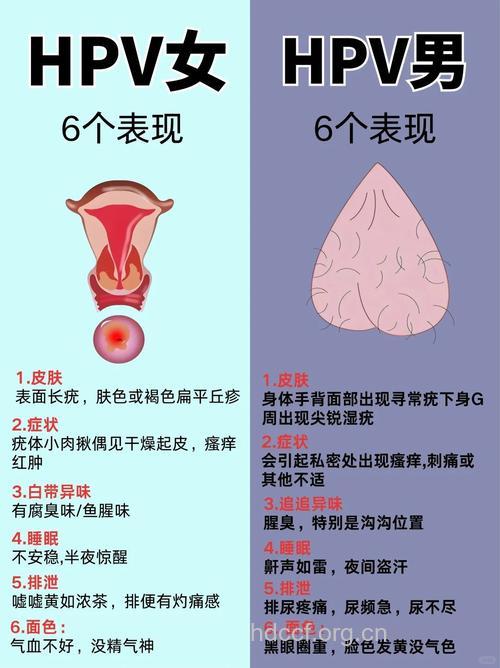 你了解性病的危害吗