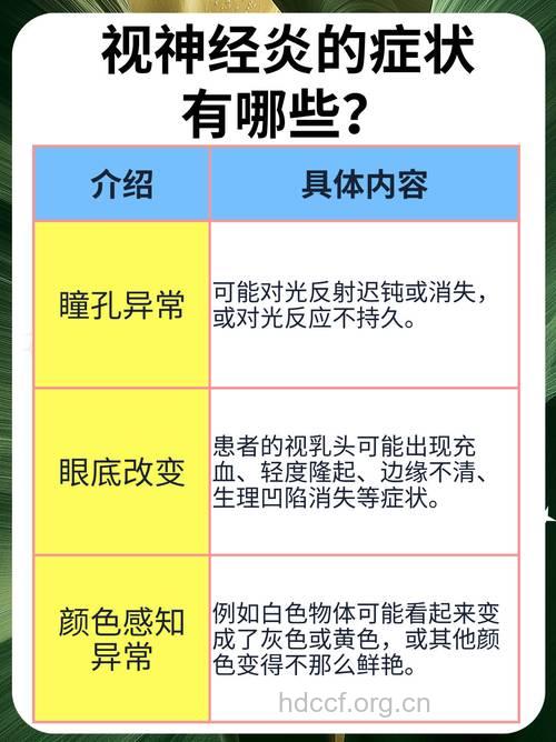 视神经炎有哪些症状