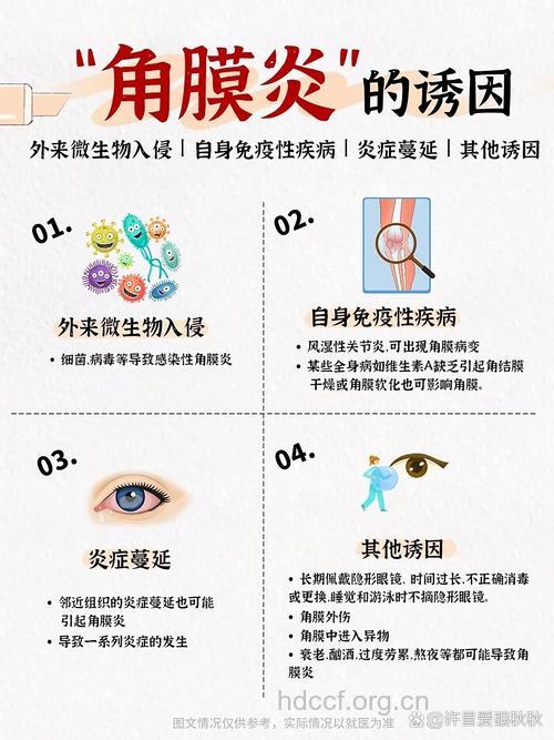 哪些原因导致角膜炎