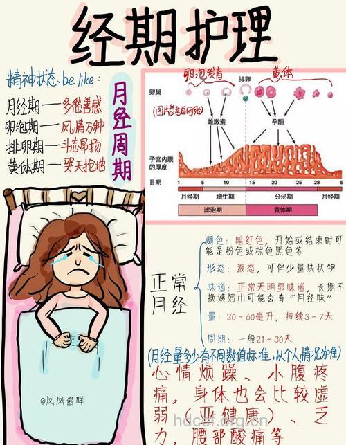 做好经期护理远离不孕困扰