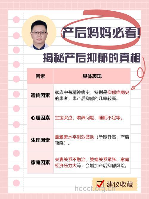 妇女产后抑郁症的原因是什么