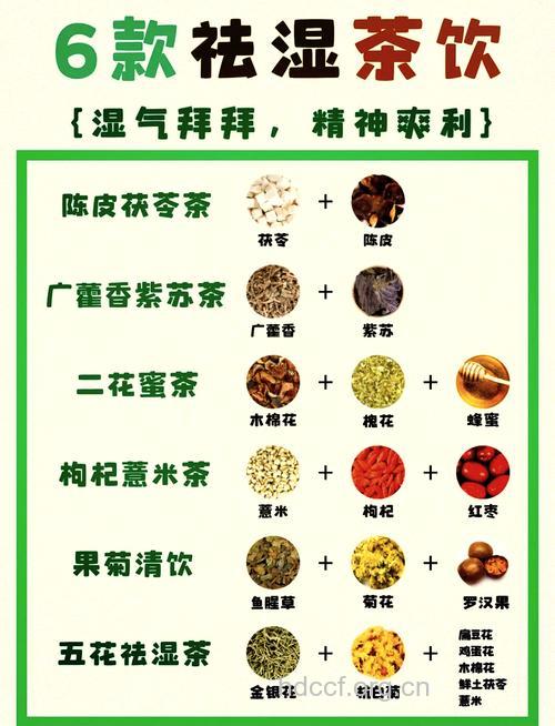 盘点6款祛湿茶的做法大全