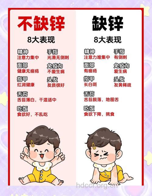 宝爸宝妈要注意:宝宝缺锌有八种症状