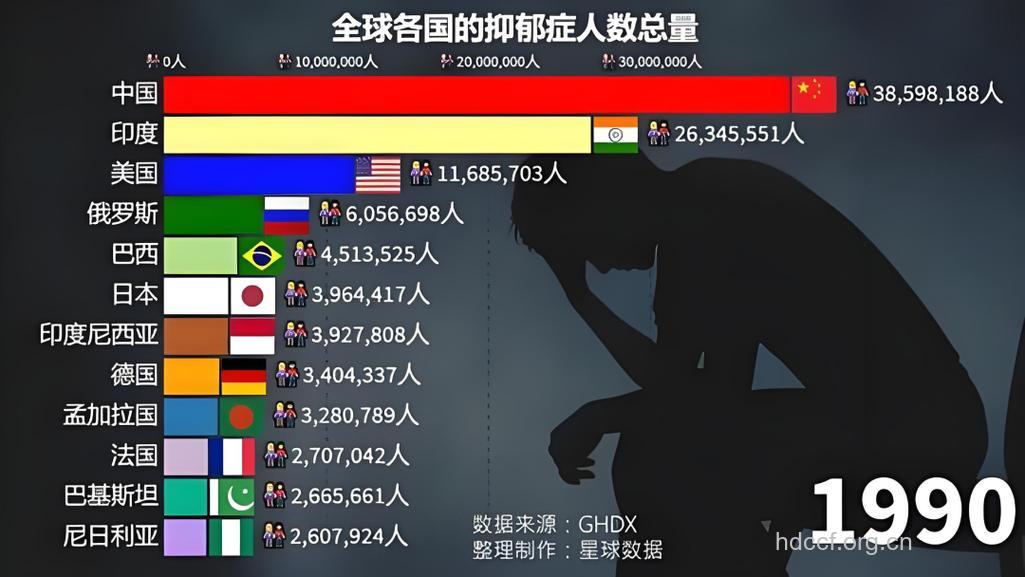 抑郁症的高发人群是哪些呢