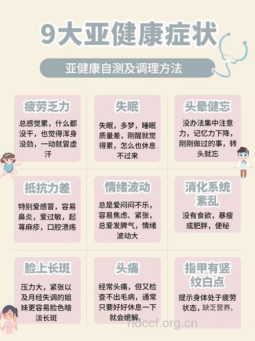 白领是否亚健康 常见三种亚健康状态