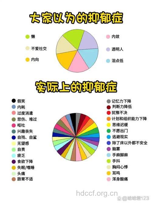 如何判断是否患上抑郁症？